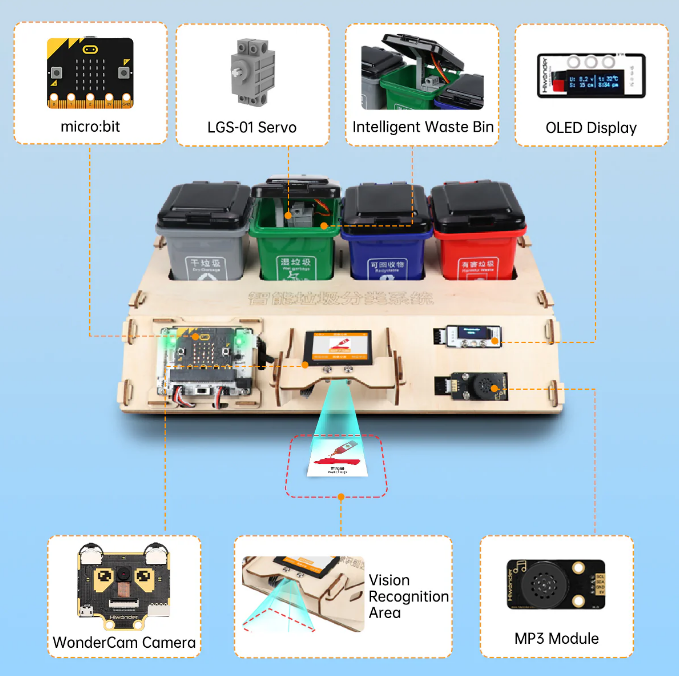 Kit de robot de tri des déchet - Smart Home Micro Bit avis et prix