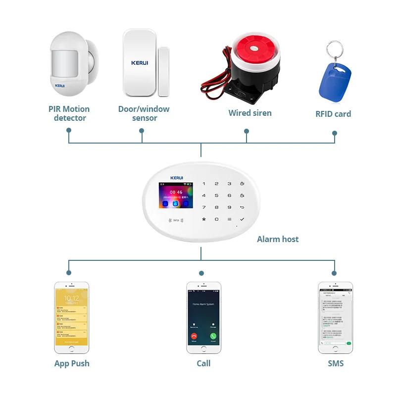 KERUI Tuya système d'alarme in - Smart Smoke Detector avis et prix
