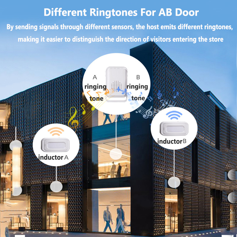 Sonnette de bienvenue sans fil - Wireless Door Sensor avis et prix
