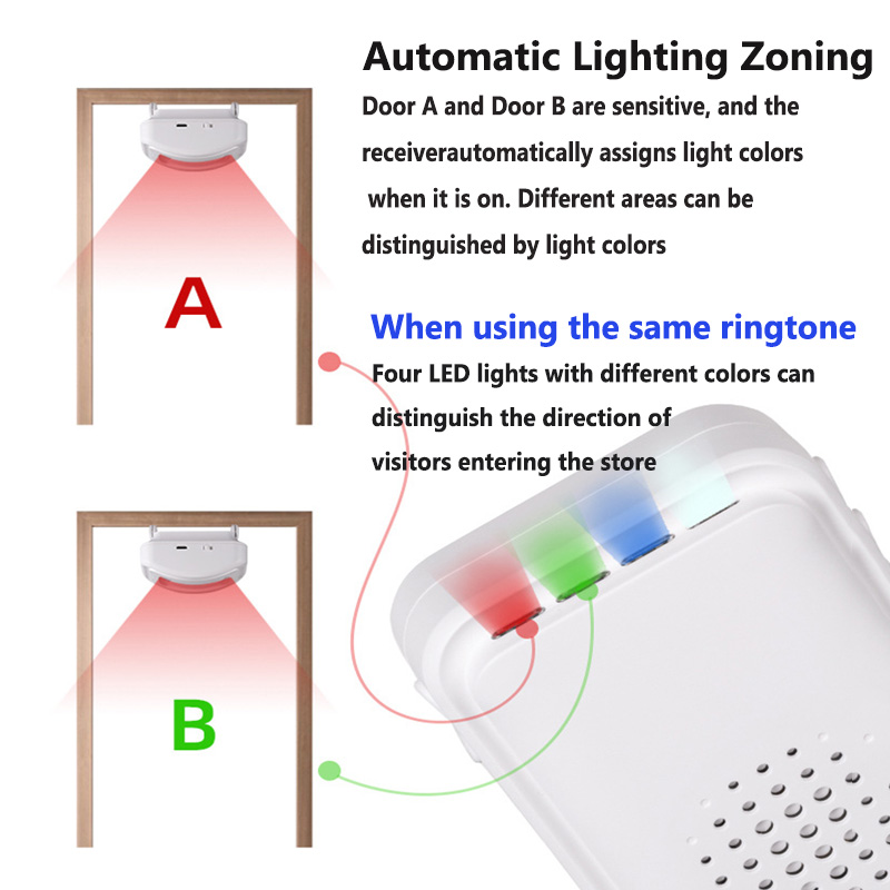 Sonnette de bienvenue sans fil - Wireless Door Sensor avis et prix